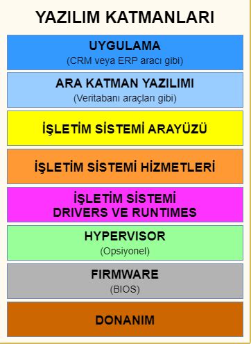 Huawei Yazılım Ekosistem Başarıları Huawei Yazılım Ekosistem Başarıları