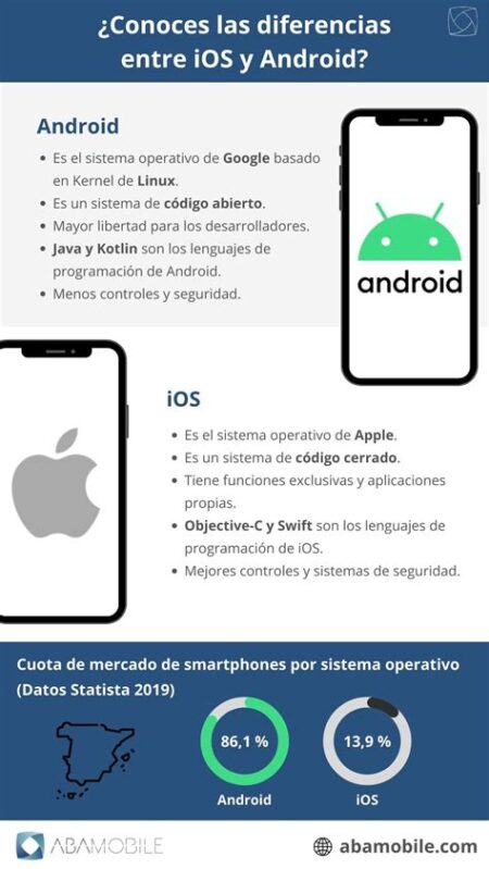 iOS ve Android Karşılaştırması iOS ve Android Karşılaştırması