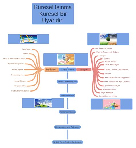 Samsung Galaxy Telefonlarda Isınma Sorunu Samsung Galaxy Telefonlarda Isınma Sorunu