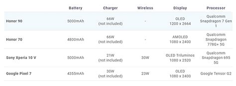 Samsung Huawei hangisi daha iyi Samsung Huawei hangisi daha iyi