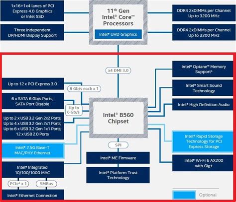 Xiaomi Telefonlarda Yazılım Güncellemesi Xiaomi Telefonlarda Yazılım Güncellemesi
