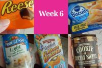Product Performance Week 6
