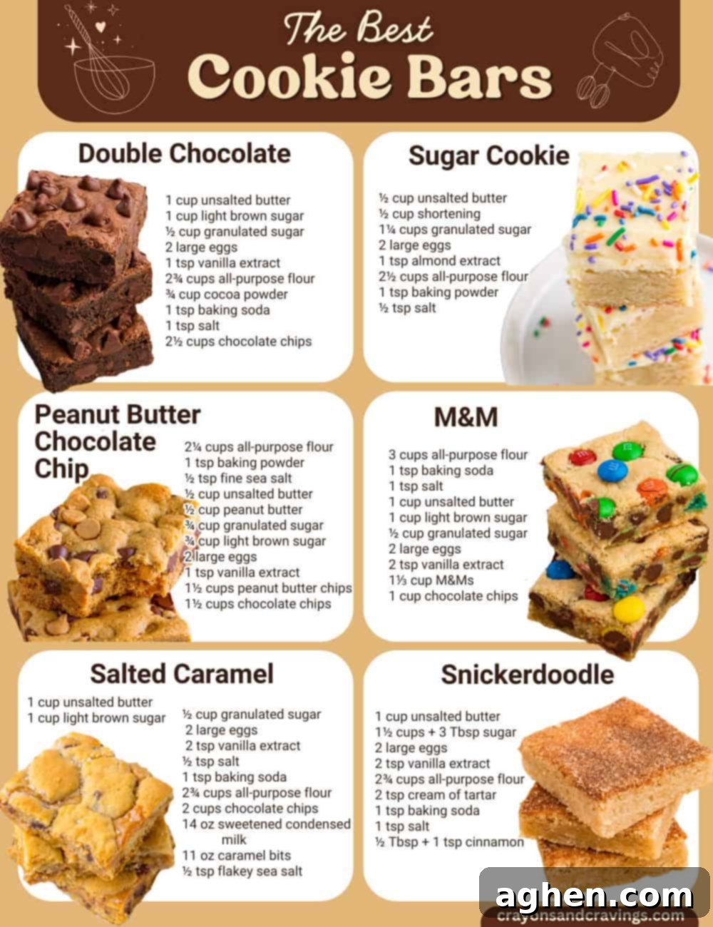A vibrant collage showcasing the best cookie bar recipes, including M&M bars, sugar cookie bars, double chocolate bars, snickerdoodle bars, and salted caramel bars. Each bar looks perfectly baked and ready to enjoy.