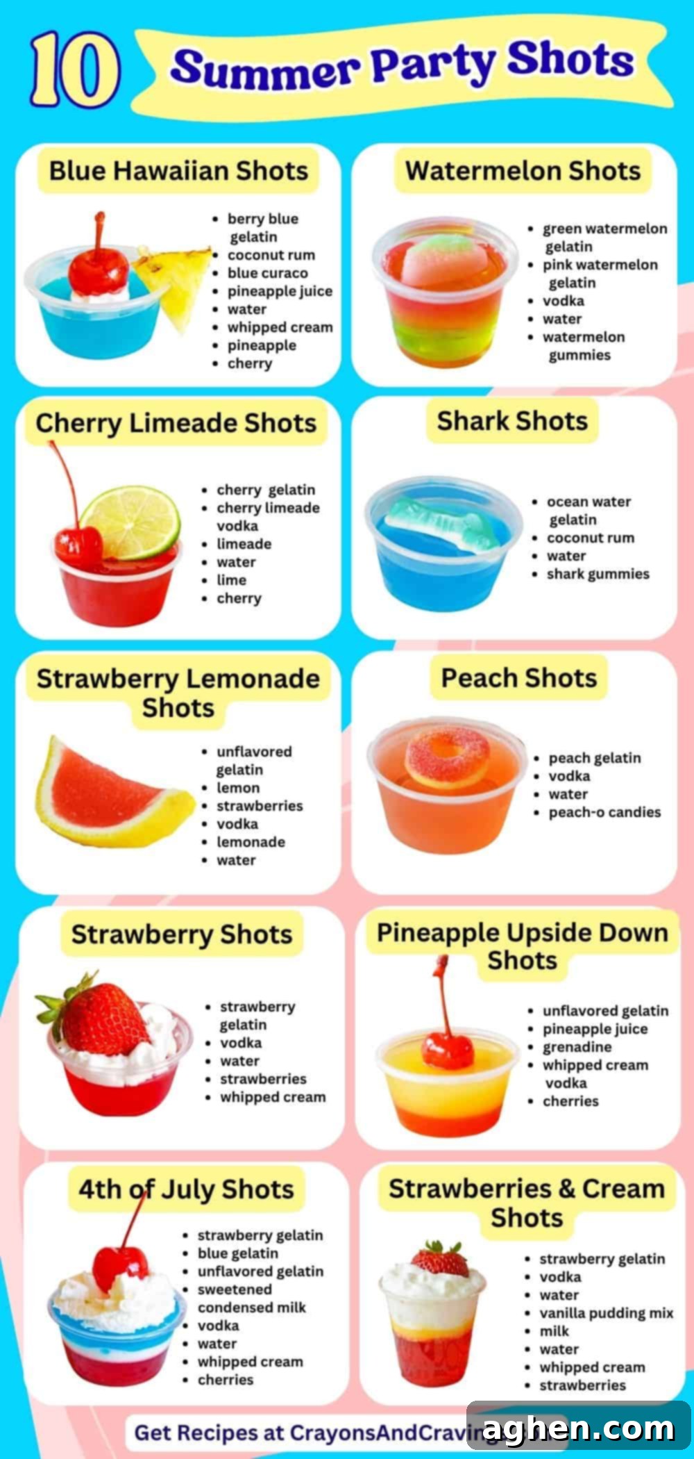 A colorful array of 10 different jello shot recipes, each presented in a small plastic cup with decorative toppings. The shots include Blue Hawaiian, Watermelon, Cherry Limeade, Shark, Strawberry Lemonade, Peach, Strawberry, Pineapple Upside Down, 4th of July, and Strawberries & Cream. Text overlay reads "10 Summer Party Shots."