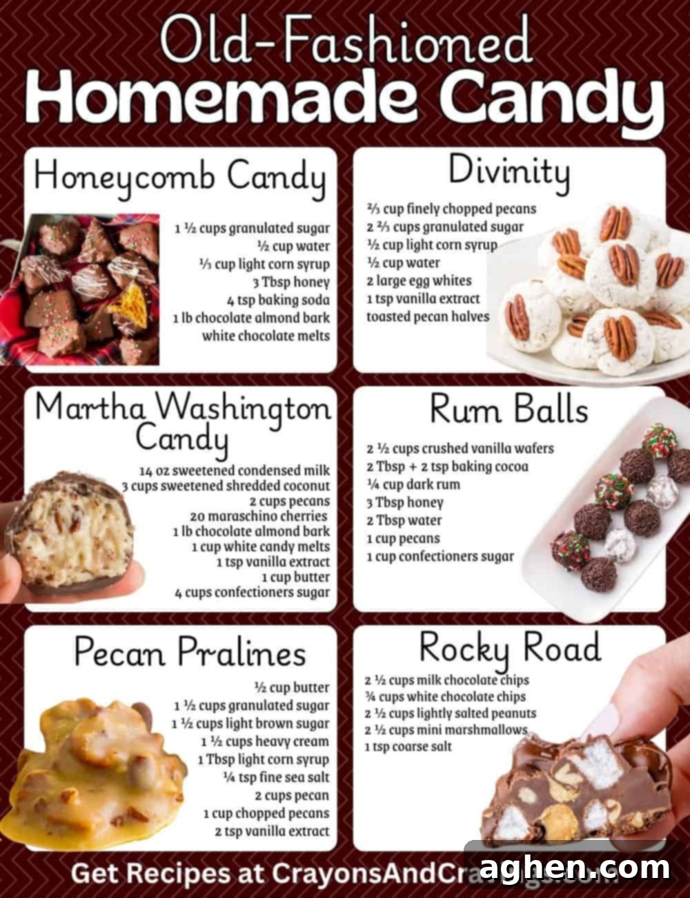 Collage of old-fashioned candy recipes with photos and ingredients. Includes treats like honeycomb, divinity, and pralines, showcasing the variety of classic homemade candies.